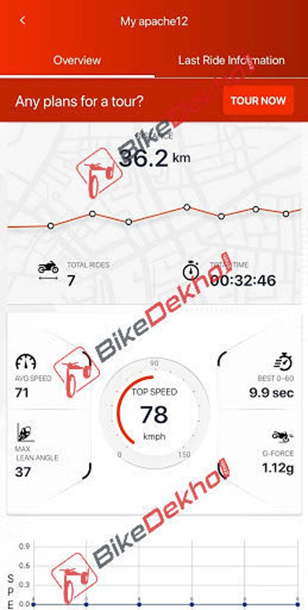 ಅಡ್ವಾನ್ಸ್ಡ್ ಫೀಚರ್ಸ್ ಹೊಂದಿರಲಿದೆ ಹೊಸ ಅಪಾಚೆ ಆರ್‍‍ಟಿ‍ಆರ್ 200