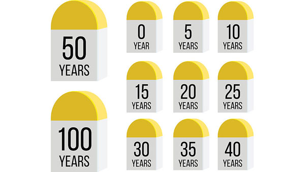ಮೈಲಿಗಲ್ಲುಗಳ ಬಣ್ಣದ ಹಿಂದಿರುವ ಕಾರಣಗಳೇನು ಗೊತ್ತಾ?