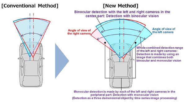 ಎಮರ್ಜೆನ್ಸಿ ಸಿಸ್ಟಂಗಾಗಿ ಹೊಸ ಟೆಕ್ನಾಲಜಿ ಬಿಡುಗಡೆಗೊಳಿಸಿದ ಹಿಟಾಚಿ