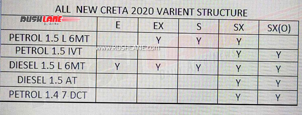 ಹೊಸ ಎಂಜಿನ್ ಆಯ್ಕೆಯೊಂದಿಗೆ ಬಿಡುಗಡೆಯಾಗಲಿದೆ 2020ರ ಹ್ಯುಂಡೈ ಕ್ರೆಟಾ