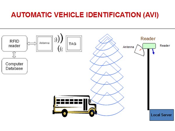 ಉಚಿತವಾಗಿ ಫಾಸ್ಟ್‌ಟ್ಯಾಗ್ ಪಡೆದುಕೊಳ್ಳಲು ಇಂದೇ ಕೊನೆಯ ದಿನ..