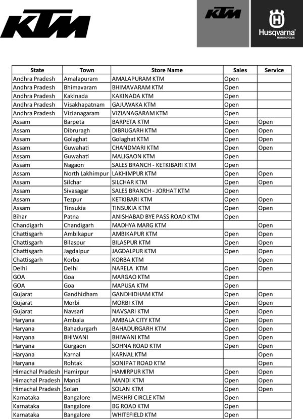 ಲಾಕ್‌ಡೌನ್ ಸಡಿಲಿಕೆ: ಡೀಲರ್‌ಶಿಪ್‌ಗಳನ್ನು ತೆರೆದ ಕೆಟಿಎಂ ಹಸ್ಕ್‌ವರ್ನಾ