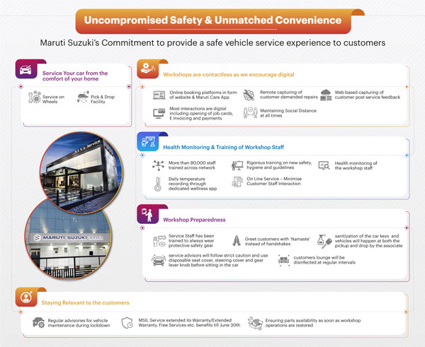 ಗ್ರಾಹಕ ಸೇವಾ ಕೇಂದ್ರಗಳಲ್ಲಿ ಕಠಿಣ ಕ್ರಮಗಳನ್ನು ಜಾರಿಗೊಳಿಸಿದ ಮಾರುತಿ ಸುಜುಕಿ