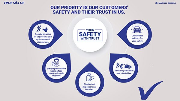 ವೈರಸ್ ಭೀತಿ: ಟ್ರೂ ವ್ಯಾಲ್ಯೂ ಮಾರಾಟ ಮಳಿಗೆಗಳಿಗೆ ಹೊಸ ಸುರಕ್ಷಾ ಮಾರ್ಗಸೂಚಿ