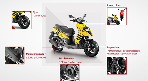 ಹೊಸ ಸ್ಕೂಟರ್‌ಗಳನ್ನು ಬಿಡುಗಡೆಗೊಳಿಸಿದ ಪಿಯಾಜಿಯೊ