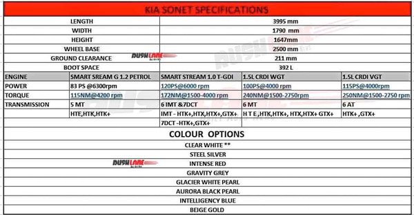 ವಿಶೇಷ ವಿನ್ಯಾಸ ಮತ್ತು ಎಂಜಿನ್ ಪಡೆಯಲಿದೆ ಕಿಯಾ ಸೊನೆಟ್