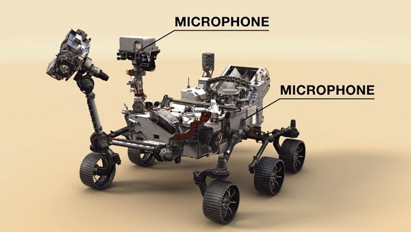 ಮಂಗಳ ಗ್ರಹಕ್ಕೆ ಹೊರಟ ಬಾಹ್ಯಾಕಾಶ ನೌಕೆಯ ಬಗೆಗಿನ ರೋಚಕ ಸಂಗತಿಗಳಿವು