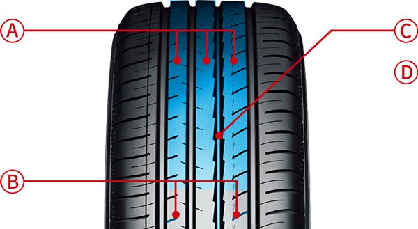 ಬ್ಲೂ ಅರ್ಥ್ ಸರಣಿಯ ಟಯರ್‌ಗಳನ್ನು ಬಿಡುಗಡೆಗೊಳಿಸಿದ ಯೊಕೊಹಾಮಾ