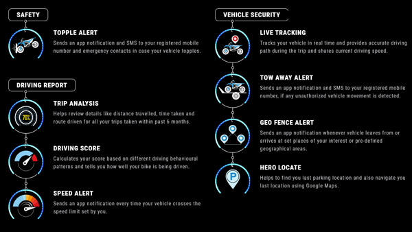 ಸ್ಮಾರ್ಟ್‌ಫೋನ್ ಕನೆಕ್ಟೆಡ್ ಫೀಚರ್ ಪಡೆಯಲಿದೆ ಹೀರೋ ಸ್ಕೂಟರ್‌ಗಳು