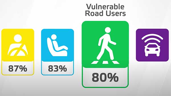 ಕ್ರಾಶ್ ಟೆಸ್ಟ್'ನಲ್ಲಿ 5 ಸ್ಟಾರ್ ರೇಟಿಂಗ್ ಪಡೆದ ಹೋಂಡಾ ಜಾಝ್ ಕಾರು