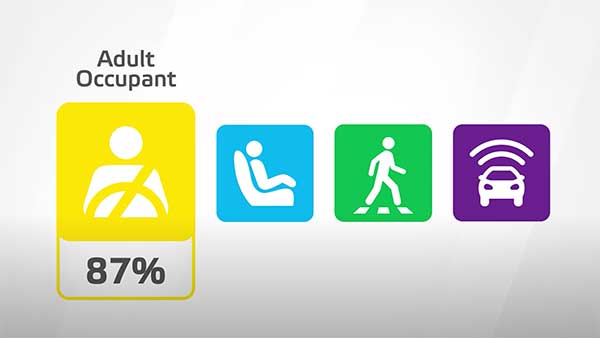 ಕ್ರಾಶ್ ಟೆಸ್ಟ್'ನಲ್ಲಿ 5 ಸ್ಟಾರ್ ರೇಟಿಂಗ್ ಪಡೆದ ಹೋಂಡಾ ಜಾಝ್ ಕಾರು