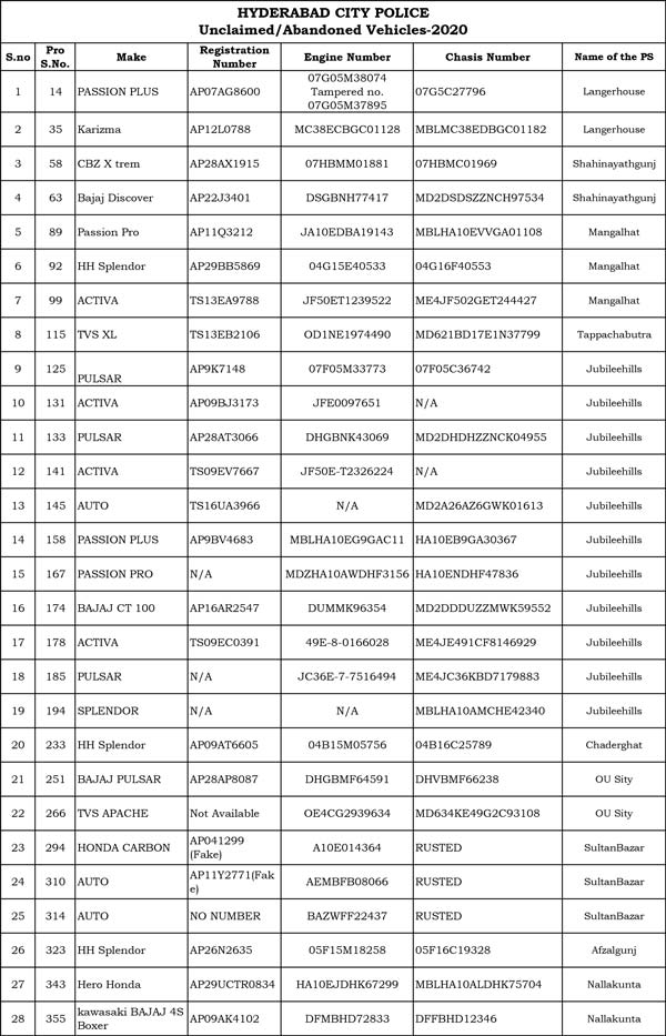 ಠಾಣೆಗಳಲ್ಲಿರುವ ವಾಹನಗಳನ್ನು ಮಾರಾಟ ಮಾಡಲು ಮುಂದಾದ ಪೊಲೀಸರು