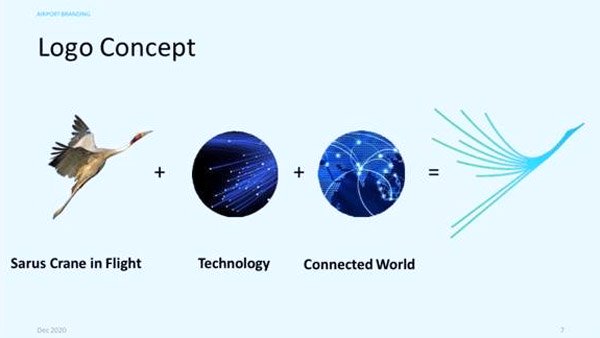 ದೆಹಲಿ ಎನ್‌ಸಿಆರ್‌ನಲ್ಲಿ ನಿರ್ಮಾಣವಾಗುತ್ತಿದೆ ಮೂರನೇ ಅಂತರ್ ರಾಷ್ಟ್ರೀಯ ವಿಮಾನ ನಿಲ್ದಾಣ