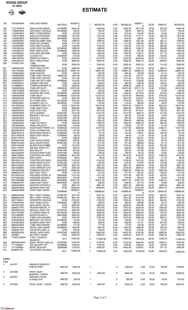 10 ಲಕ್ಷ ಬೆಲೆಯ ಕಾರಿಗೆ 20 ಲಕ್ಷದ ಬಿಲ್ ನೀಡಿದ ಸರ್ವೀಸ್ ಸೆಂಟರ್