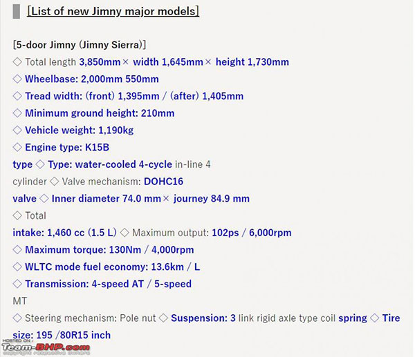 ಭಾರತದಲ್ಲಿ ಬಿಡುಗಡೆಯಾಗಲಿರುವ ಸುಜುಕಿ ಜಿಮ್ನಿ 5-ಡೋರ್ ಎಸ್‍ಯುವಿಯ ಮಾಹಿತಿ ಬಹಿರಂಗ