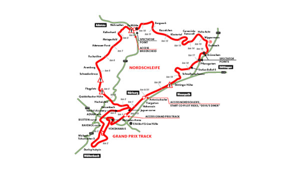 ಪ್ರಪಂಚದಲ್ಲಿರುವ ಟಾಪ್ 10 ರೇಸಿಂಗ್ ಟ್ರಾಕ್‌ಗಳಿವು