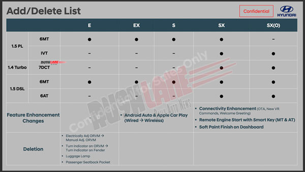 ಹೊಸ ಫೀಚರ್ಸ್‌ಗಳನ್ನು ಪಡೆಯಲಿದೆ 2021ರ ಹ್ಯುಂಡೈ ಕ್ರೆಟಾ ಎಸ್‌ಯುವಿ 