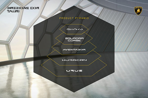 ಎಲೆಕ್ಟ್ರಿಕ್ ಕಾರು ಉತ್ಪಾದನೆ ಬಗ್ಗೆ ಮಾಹಿತಿ ನೀಡಿದ ಲ್ಯಾಂಬೊರ್ಗಿನಿ ಎಲೆಕ್ಟ್ರಿಕ್ ಕಾರು ಉತ್ಪಾದನೆ ಬಗ್ಗೆ ಮಾಹಿತಿ ನೀಡಿದ ಲ್ಯಾಂಬೊರ್ಗಿನಿ