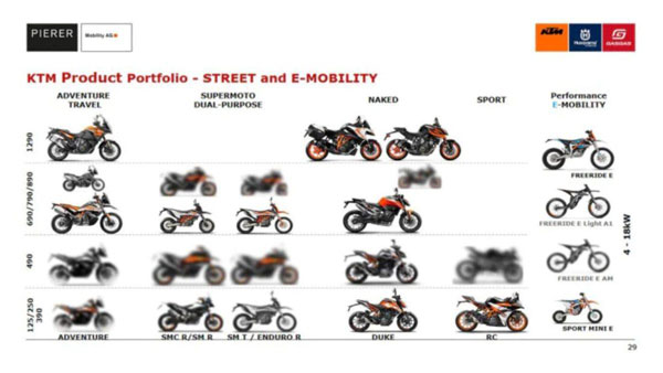 490 ಸಿಸಿ ಬೈಕ್ ವಿಭಾಗದಲ್ಲಿ ಐದು ಹೊಸ ಉತ್ಪನ್ನಗಳನ್ನು ಬಿಡುಗಡೆ ಮಾಡಲಿದೆ ಕೆಟಿಎಂ