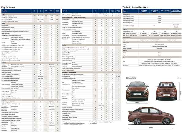 ಬಿಡುಗಡೆಯಾಗಲಿರುವ 2021ರ ಹ್ಯುಂಡೈ ಔರಾ ಕಾರಿನ ಮಾಹಿತಿ ಬಹಿರಂಗ