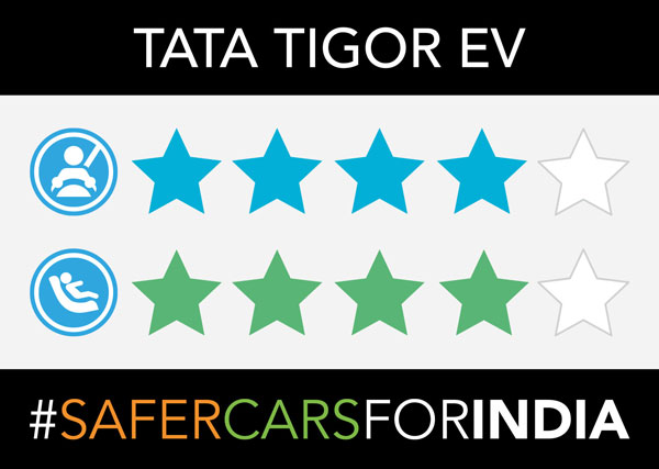 Tigor EV ಕ್ರ್ಯಾಶ್ ಟೆಸ್ಟಿಂಗ್‌ನಲ್ಲಿ ಗರಿಷ್ಠ ಸೇಫ್ಟಿ ರೇಟಿಂಗ್ ಪಡೆದುಕೊಂಡ Tata Motors