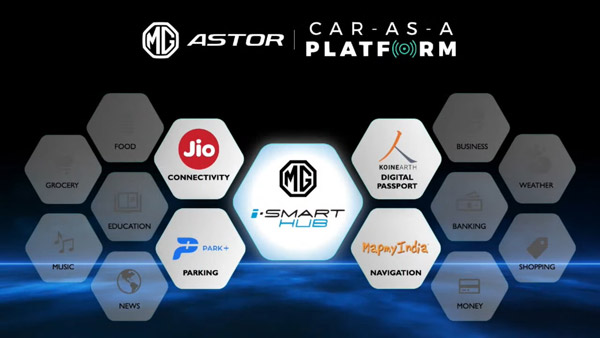 ಕಣಿವೆ ರಾಜ್ಯಗಳಲ್ಲಿ ರೋಡ್ ಟೆಸ್ಟಿಂಗ್ ನಡೆಸಿದ MG Motor ಹೊಸ Astor ಎಸ್‌ಯುವಿ