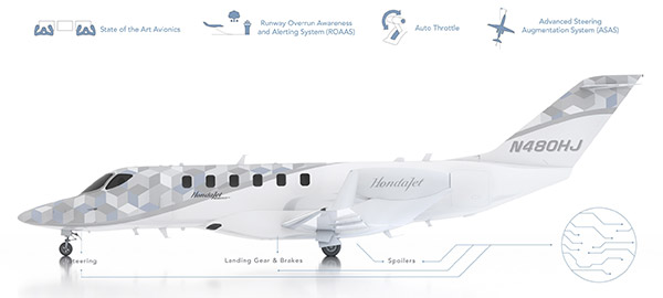 ಐಷಾರಾಮಿ ಜೆಟ್ ವಿಮಾನ ಅನಾವರಣಗೊಳಿಸಿದ Honda