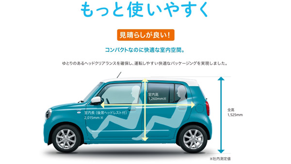 ಆಕರ್ಷಕ ವಿನ್ಯಾಸದಲ್ಲಿ ಅನಾವರಣಗೊಂಡ 2022ರ Suzuki Alto ಕಾರು