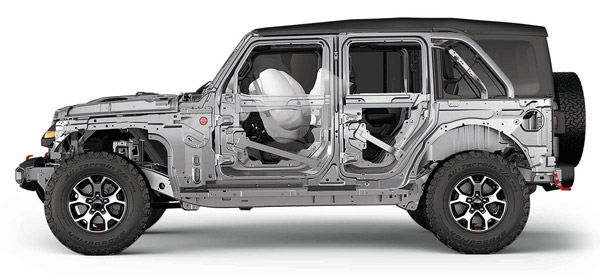 ಕಾರುಗಳ ಮೂಲ ಮಾದರಿ ಹಾಗೂ ಟಾಪ್ ಎಂಡ್ ಮಾದರಿಗಳ ನಡುವಿರುವ ವ್ಯತ್ಯಾಸಗಳಿವು