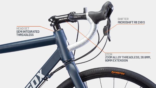 ಅತ್ಯುತ್ತಮ ವಿನ್ಯಾಸದ ಫೈರ್‌ಫಾಕ್ಸ್‌ ಗ್ರಾವೆಲ್ ಶ್ರೇಣಿಯ ಬೈಸಿಕಲ್ ಬಿಡುಗಡೆ