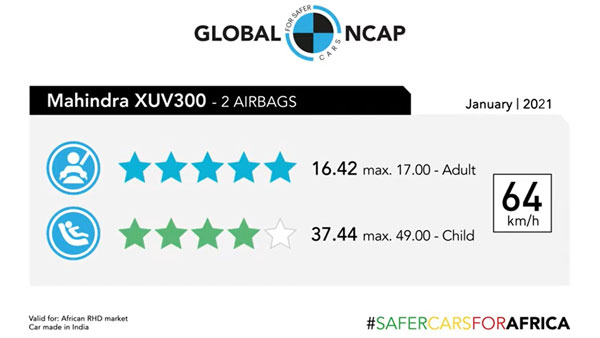 ಮೇಡ್ ಇನ್ ಇಂಡಿಯಾ ಮಹೀಂದ್ರಾ ಎಕ್ಸ್‌ಯುವಿ300 ಆಫ್ರಿಕಾದ ಅತ್ಯಂತ ಸುರಕ್ಷಿತ ಕಾರು