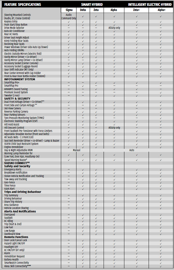 ಅತಿ ಹೆಚ್ಚು ಮೈಲೇಜ್, ಅತ್ಯಾಧುನಿಕ ಫೀಚರ್ಸ್‌ಗಳೊಂದಿಗೆ ಬಿಡುಗಡೆಯಾಗಲಿದೆ ಮಾರುತಿ ಗ್ರ್ಯಾಂಡ್ ವಿಟಾರಾ