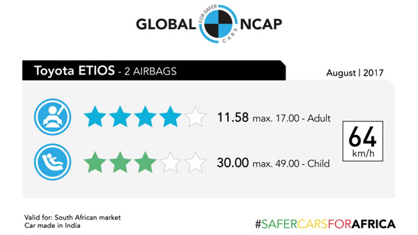 ಭಾರತದ ಕಾರುಗಳಲ್ಲಿ ಕಡ್ಡಾಯವಾಗಿ ಜಾರಿಗೆ ಬರಲಿದೆ ಸೇಫ್ಟೀ ರೇಟಿಂಗ್‌ ಸಂಚಾರಿ ನಿಯಮ