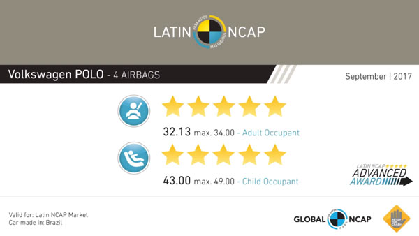 ಭಾರತದ ಕಾರುಗಳಲ್ಲಿ ಕಡ್ಡಾಯವಾಗಿ ಜಾರಿಗೆ ಬರಲಿದೆ ಸೇಫ್ಟೀ ರೇಟಿಂಗ್‌ ಸಂಚಾರಿ ನಿಯಮ