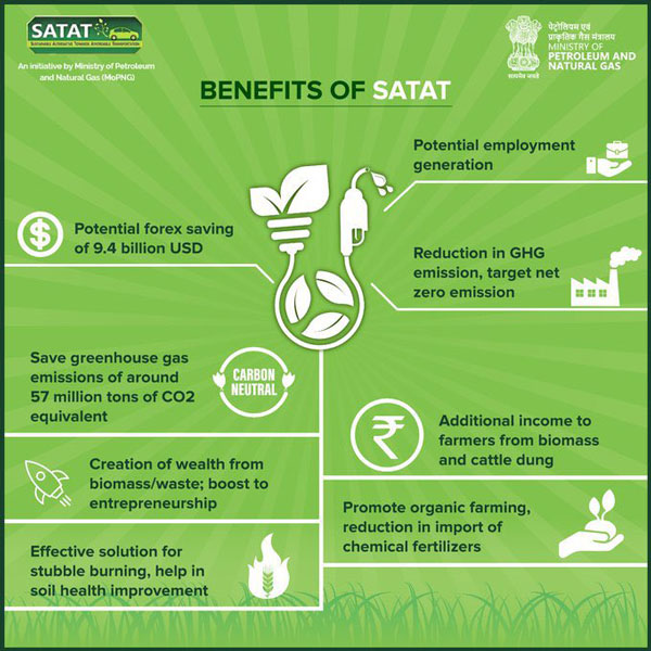 ವಿಶ್ವ ಜೈವಿಕ ಇಂಧನ ದಿನ: ವಾರ್ಷಿಕವಾಗಿ 3 ಕೋಟಿ ಲೀಟರ್ ಎಥೆನಾಲ್ ಉತ್ಪಾದನಾ ಸ್ಥಾವರ ಆರಂಭ