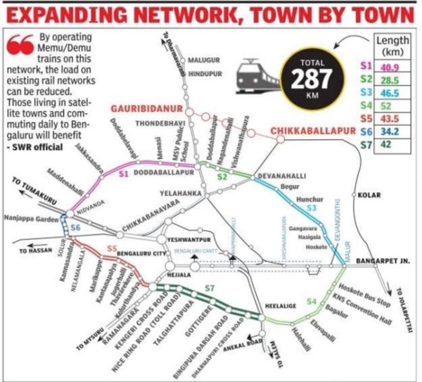 Bengaluru: ಬೆಂಗಳೂರು ಸುತ್ತ 287 ಕಿಮೀ ಓಡಲಿದೆ ರೈಲು, ನಿಮ್ಮೂರಿಗೆ ಬೇಗ ಹೋಗಬಹುದು! ಎಲ್ಲಿಂದ ಎಲ್ಲಿಗೆ?