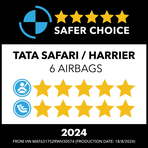 Tata Harrier And Safari Suv Received Global NCAP Safer Choice Award 2024