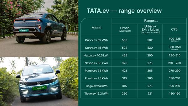 Tata Reduces Claimed Range Of Curvv EV Nexon EV Punch EV tiago ev details