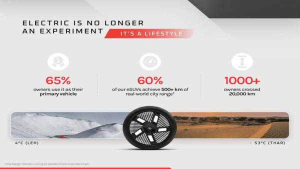 mahindra-celebrates-blockbuster-year-of-xev-9e-and-be-6-electric-suvs