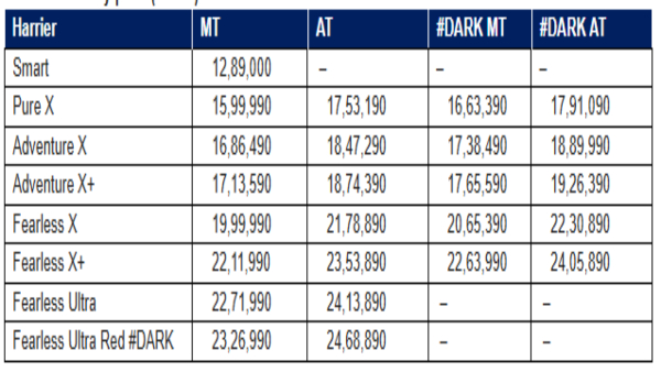 recently-launched-tata-harrier-petrol-top-things