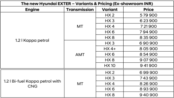 hyundai-announced-launch-of-the-new-hyundai-exter