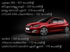 യൂറോപ്യന്‍ കാര്‍ ഓഫ് ദി ഇയര്‍ പുഷോ 308ന്