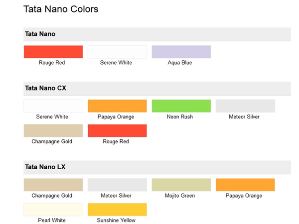 Tata Compare Nano With Alto And Eon