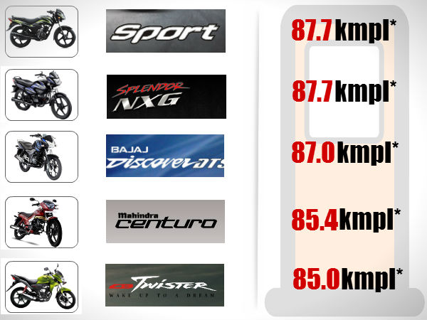 ഏറ്റവും മികച്ചത്?