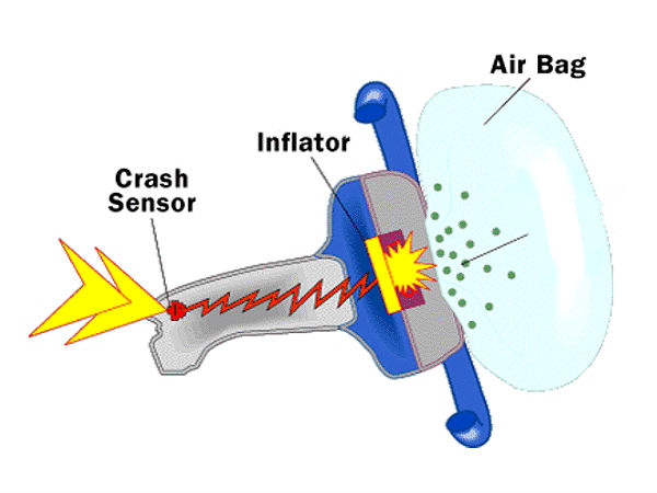 എയര്‍ബാഗ് പ്രവര്‍ത്തിക്കുന്നതെങ്ങനെ? 