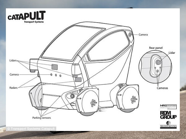 സെന്‍സറുകള്‍