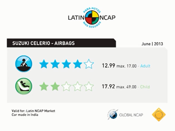 എല്ലാ കാറുകളും 2018നു മുമ്പ് ക്രാഷ് ടെസ്റ്റിന് തയ്യാറാകണം!