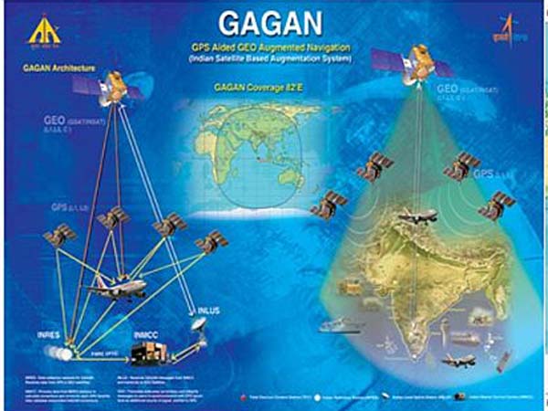 'ഗഗാൻ' എത്തി വിമാനങ്ങൾക്കിനി ഒരിക്കിലും ദിശ തെറ്റില്ല!!!