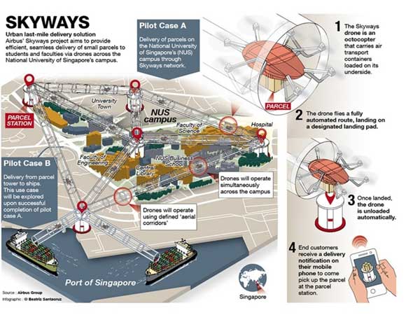 ട്രാഫിക് കുരുക്കില്ല ആകാശത്തിലൂടെ പറക്കാൻ എയർബസ് ഫ്ലയിംഗ് കാർ