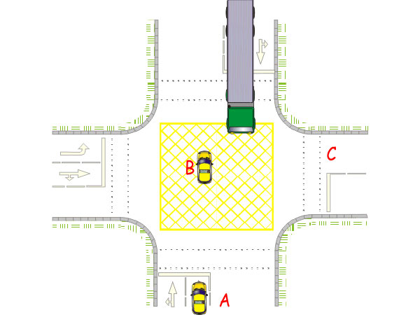 ബംഗളൂരുവിലെ യെല്ലോ ബോക്‌സ് ജംങ്ഷനുകളെ കുറിച്ച് അറിയേണ്ടത് എല്ലാം